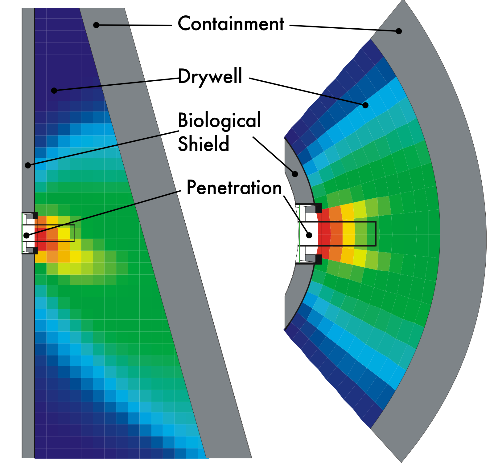 Drywell Dose